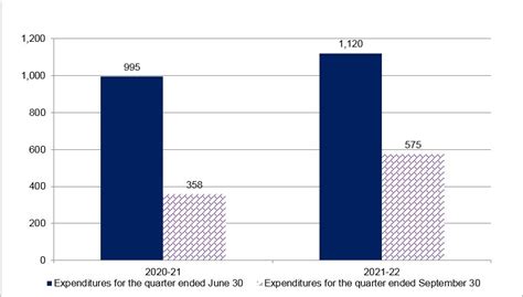 Health Canada Quarterly Financial Report .